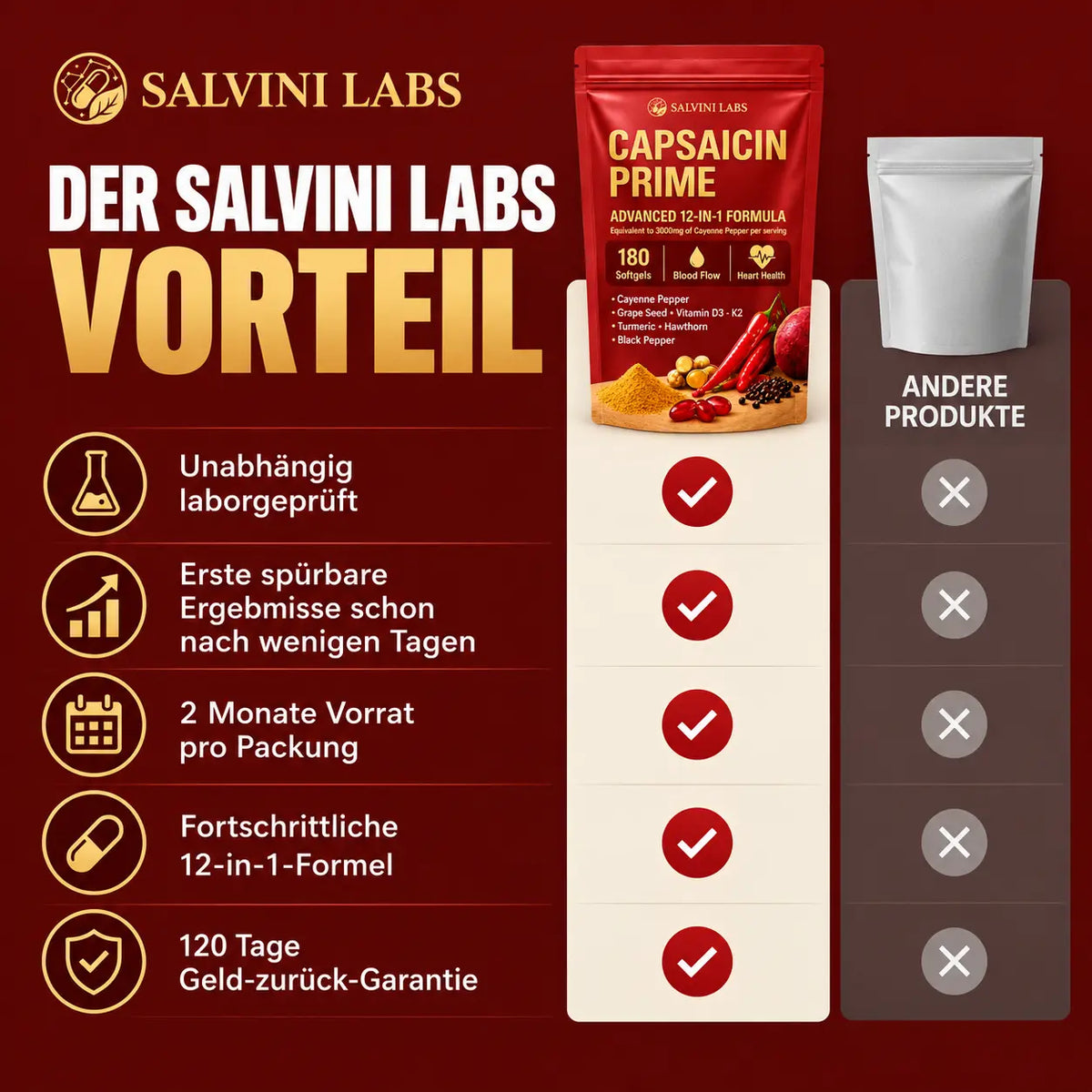 Salvini Labs - Capsaicin Prime