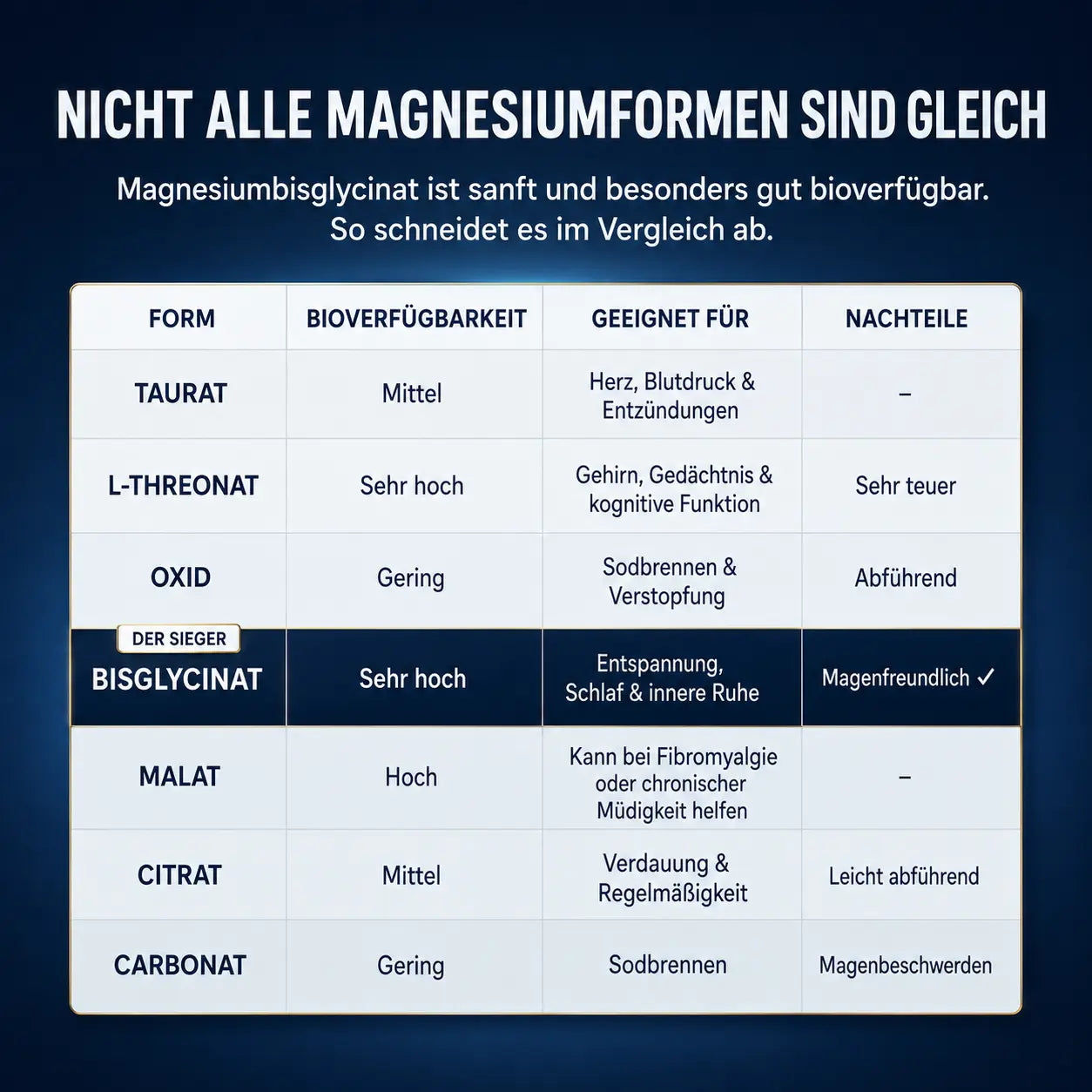 Salvini Labs - Magnesium Bisglycinate Gummies