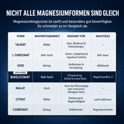 Salvini Labs - Magnesium Bisglycinate Gummies