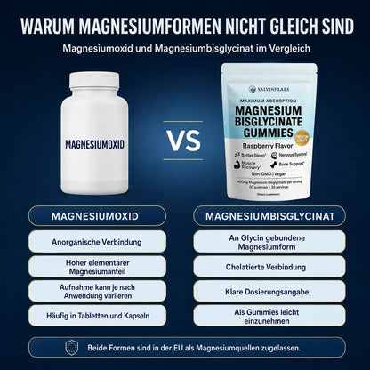 Salvini Labs - Magnesium Bisglycinate Gummies